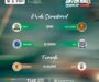 Inter-Hall Freshers’ Cup: Zik, Mellanby, Queens, Idia Advance to Finals