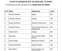 20 UI Students Admitted Into SIGMA Club’s Roll of Honour