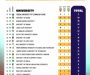 UI Finishes Fourth at WAUG 2026 with 42 Medals